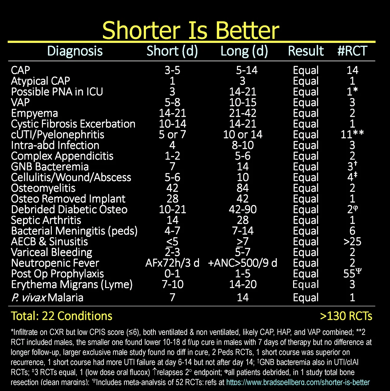 The New Antibiotic Mantra—“Shorter Is Better”